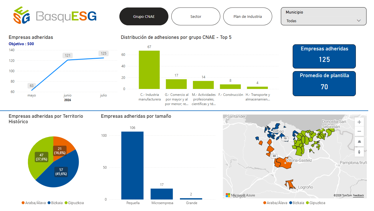 BasqueESG indicators dashboard